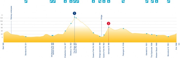 ジーロング周回コース(15.8km)