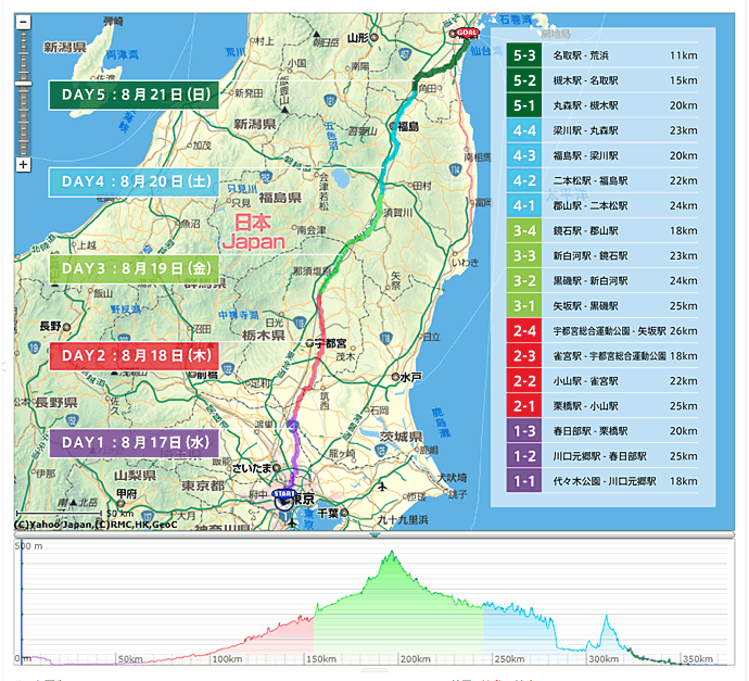 mind to 仙台 コース地図&日程表