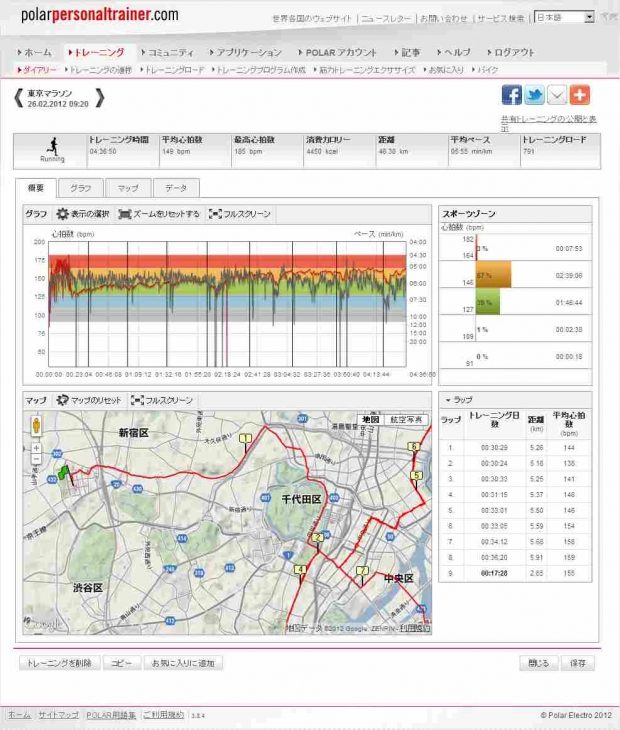 「polarpersonaltrainer.com(パーソナルトレーナードットコム)」画面