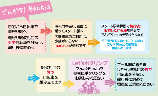 「でんポタ!」の参加方法