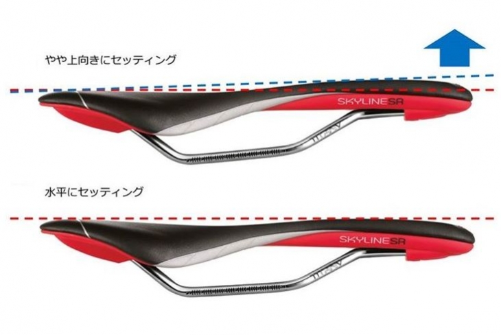 アスチュートは先端が2~3度程度上向きになるセッティングを推奨している
