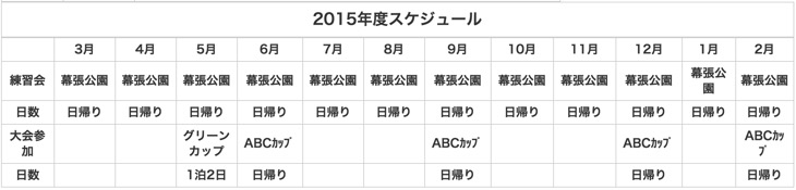2015年のイオンバイク ジュニアアカデミースケジュール