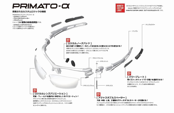 カブトロジカルフィッティングシステム