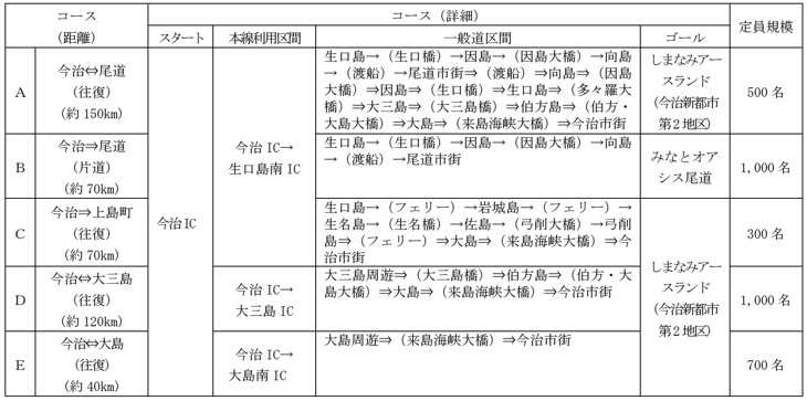 サイクリングしまなみ 2016 行程表(案)