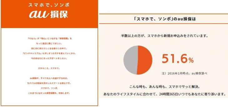ホームページ画面を大幅リニューアル「スマホで、ソンポ」とは