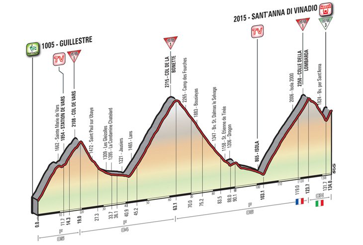 5月28日(土)第20ステージ ☆☆☆☆☆ ギレストル(フランス)〜サンタンナ・ディ・ヴィナディオ 134km