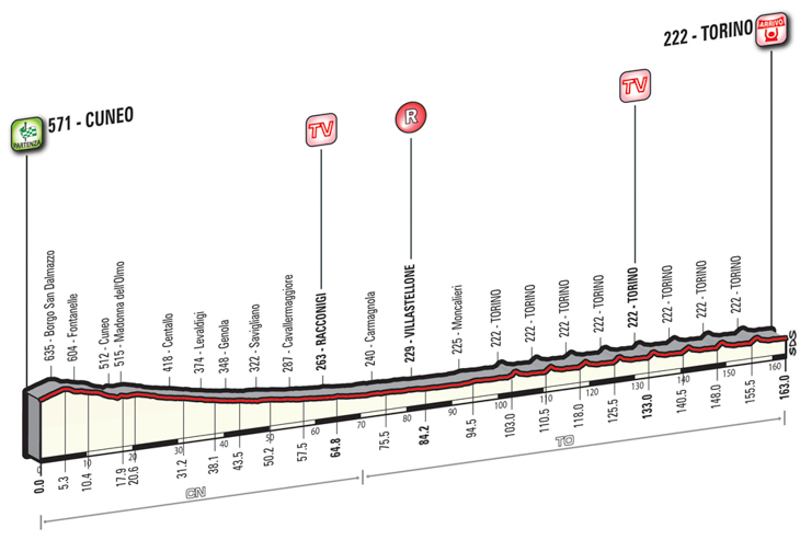 5月29日(日)第21ステージ ☆ クーネオ〜トリノ 163km
