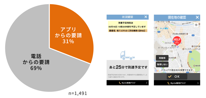 要請方法、アプリでの要請イメージ
