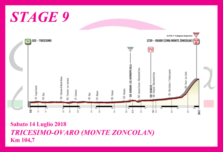 第9ステージ イタリアが誇る激坂超級山岳、モンテ・ゾンコランが登場