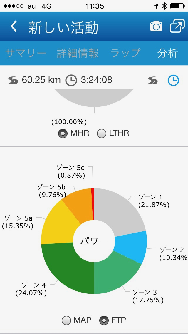 ライドデータから分析したゾーン分布の自動算出