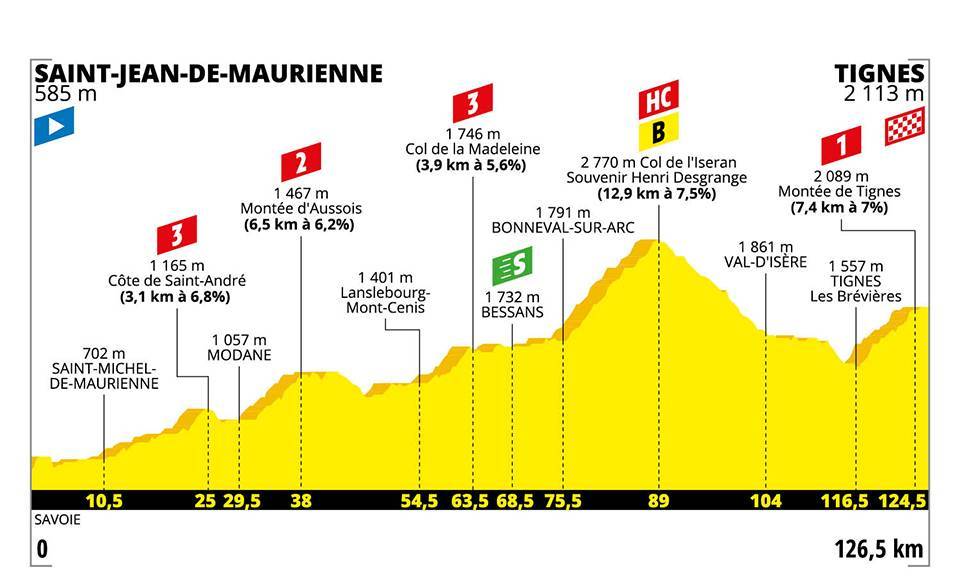 7月26日(金)第19ステージ サン・ジャン・ド・モーリエンヌ〜ティニュ 126.5km