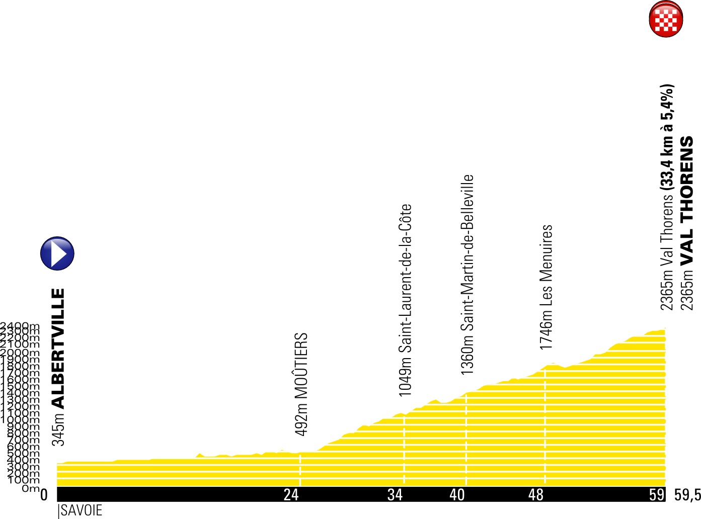 7月27日(土)第20ステージ アルベールヴィル〜バル・トランス 59.5km