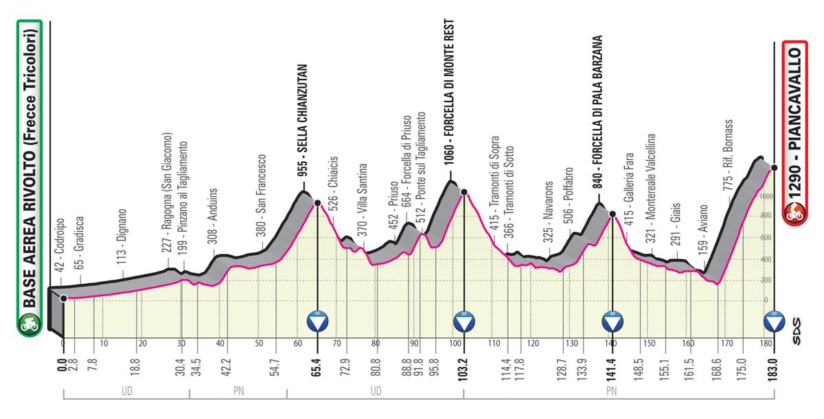 5月24日(日)第15ステージ バーゼアエレアリヴォルト〜ピアンカヴァッロ 183km(山頂)