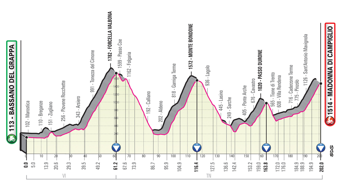 5月27日(水)第17ステージ バッサノ・デル・グラッパ〜マドンナ・ディ・カンピリオ 202km(山頂)