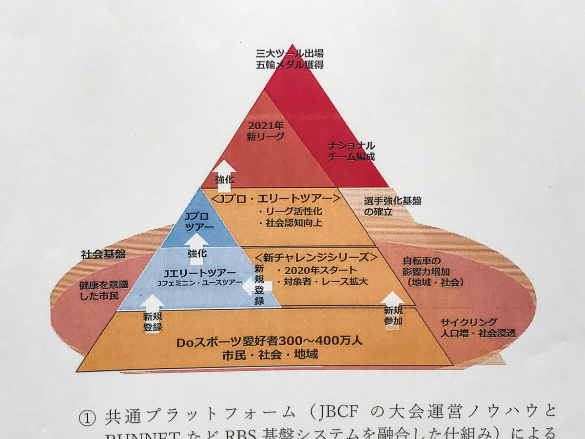 JBCF・アールビーズ主催チャレンジシリーズ 共同事業イメージ(資料より)
