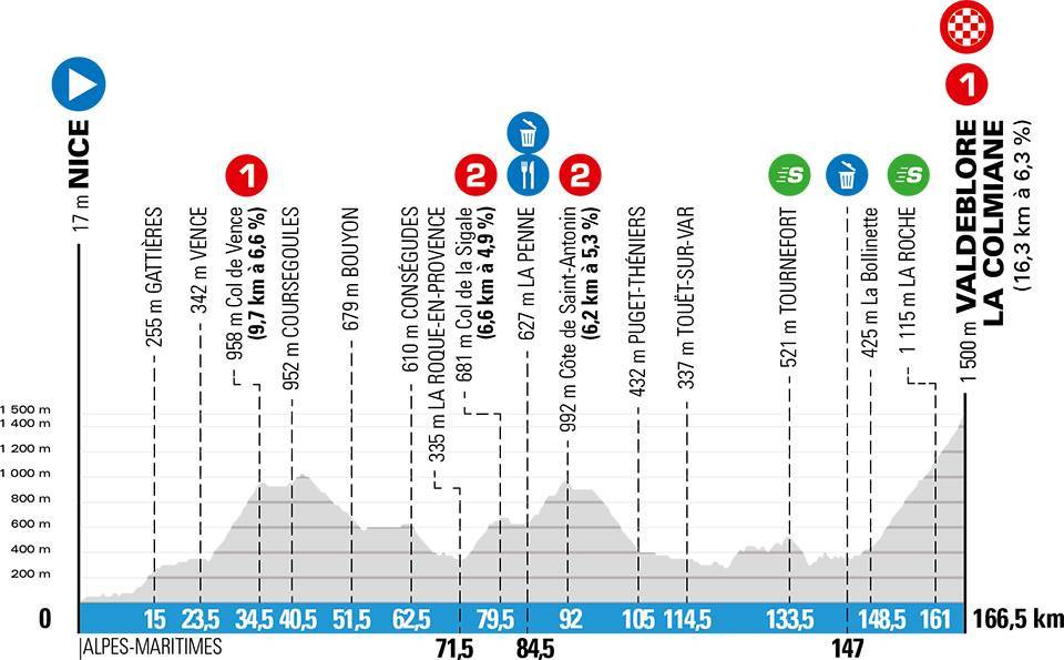 3月14日(土)第7ステージ ニース〜ヴァルドゥブロール・ラ・コルミアーヌ 166.5km