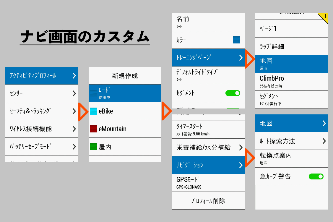 ナビ画面のカスタマイズは「トップページ>設定>アクティビティプロフィール>任意のプロフィール」で行う
