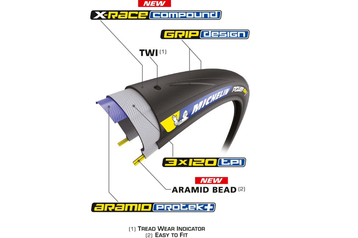 ミシュラン POWER ROAD構造図 耐パンクベルトや新設計のアラミドビードを採用する