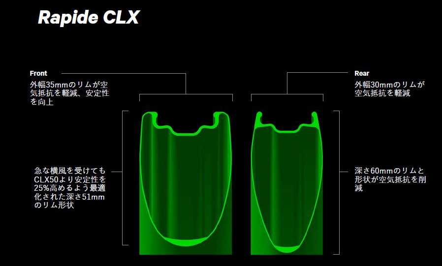 Rapide CLXのリムプロファイル 前後で異なる役割を果たすための設計だ