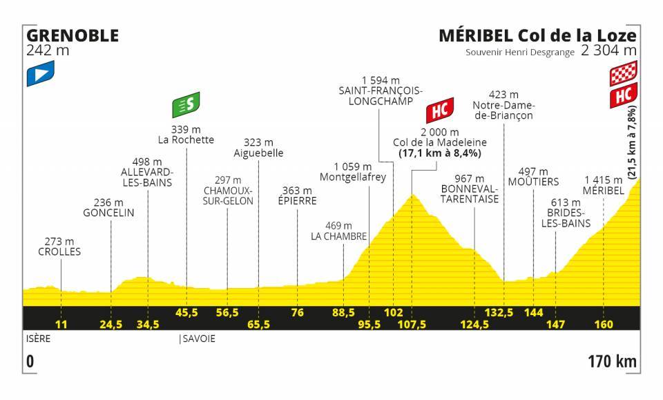 9月16日(水)第17ステージ グルノーブル〜メリベル 170km
