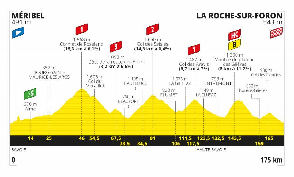 9月17日(木)第18ステージ メリベル〜ラ・ロシュ=シュル=フォロン 175km