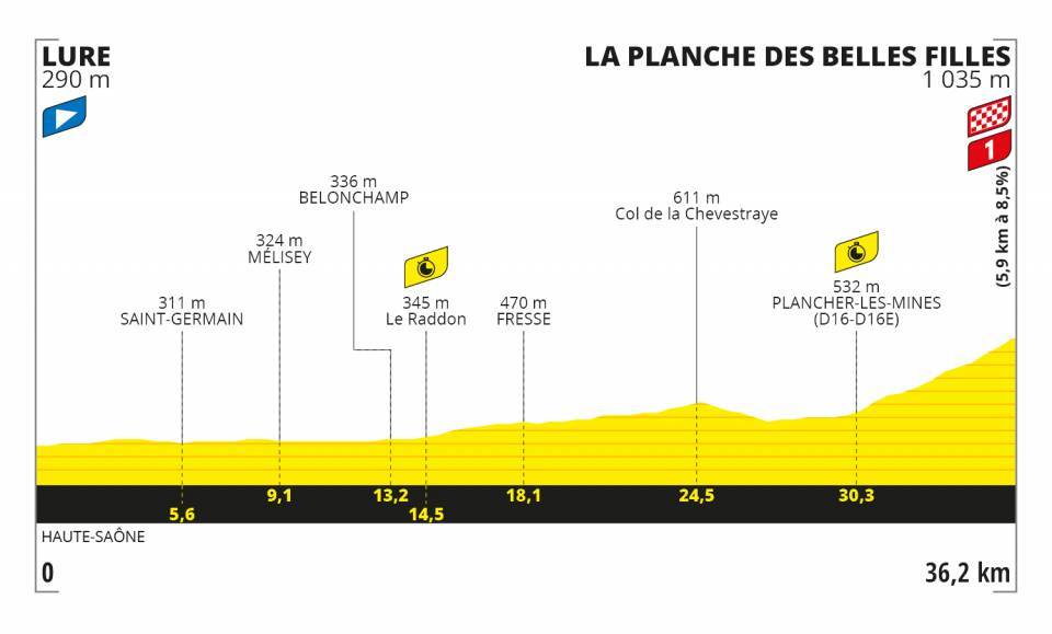 9月19日(土)第20ステージ リュール〜ラ・プランシュ・デ・ベル・フィーユ 36.2km