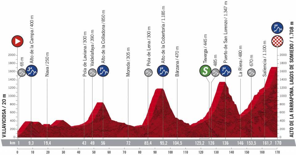 10月31日(土)第11ステージ ビリャビシオサ〜アルト・デ・ラ・ファラポナ、ラゴス・デ・ソミエド 170km
