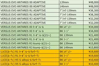 ANTARES VERSUS EVO ADAPTIVEが展示される