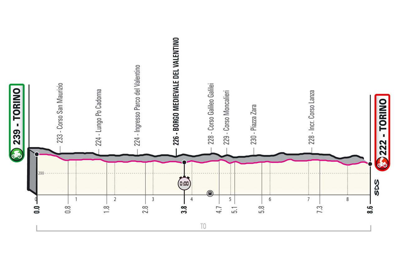 5月8日(土)第1ステージ トリノ〜トリノ 8.6km(個人TT)★★