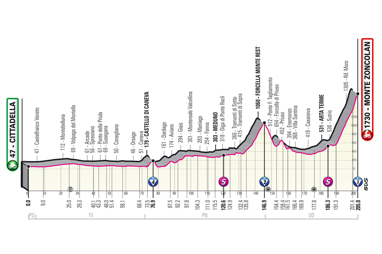 5月22日(土)第14ステージ チッタデッラ〜モンテ・ゾンコラン 205km ★★★★★