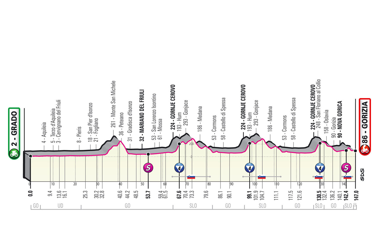 5月23日(日)第15ステージ グラード〜ゴリツィア 147km ★★★