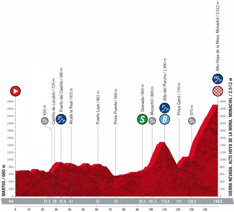 9月4日(日)第15ステージ マルトス〜シエラ・ネバダ 149.6km