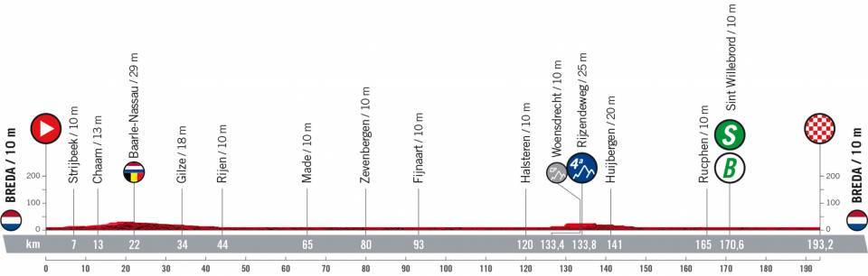 8月21日(日)第3ステージ ブレダ〜ブレダ 193.2km