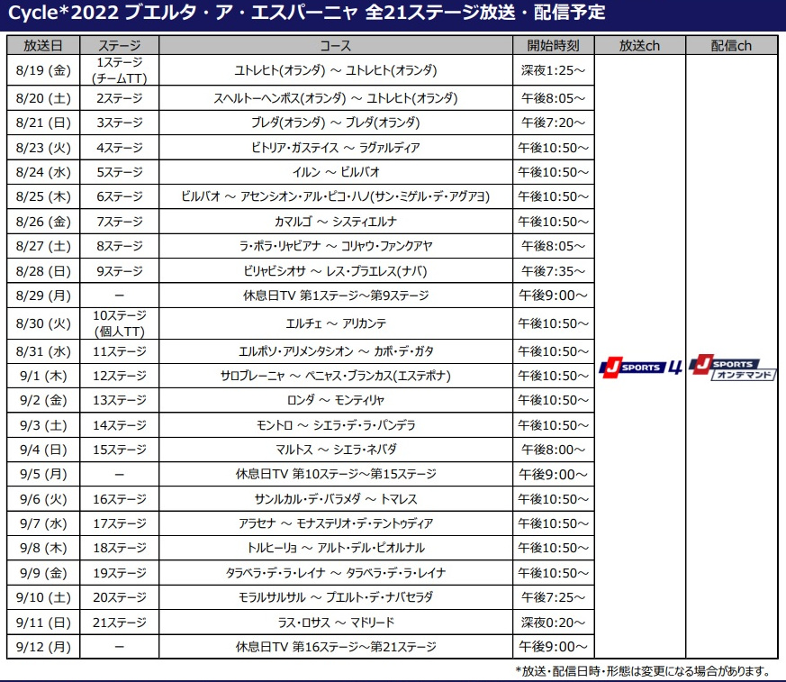 ブエルタ・ア・エスパーニャの全21ステージ放送・配信予定
