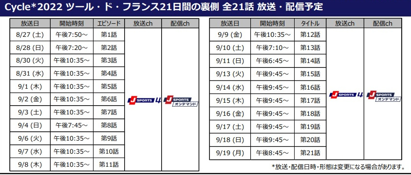 Cycle*2022 ツール・ド・フランス21日間の裏側の放送・配信予定